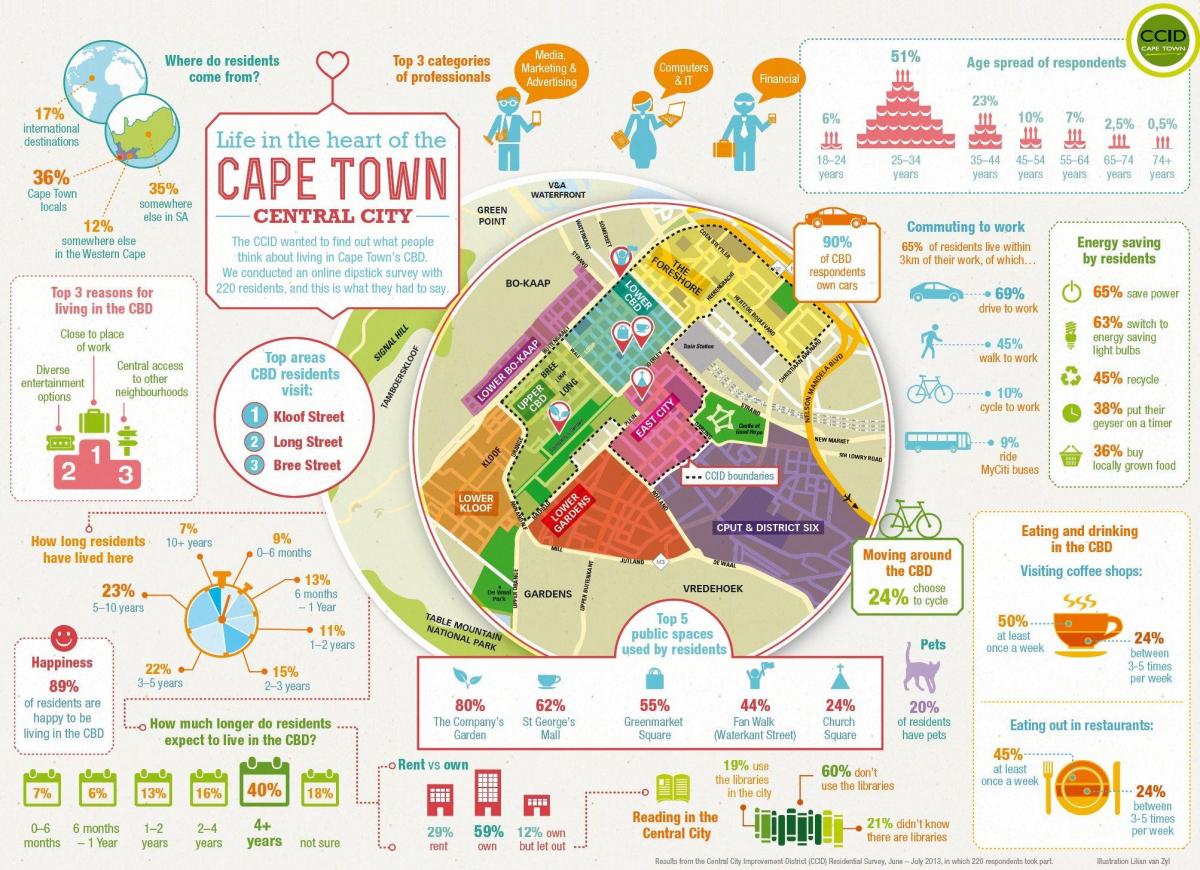 hakim daerah peta Cape Town